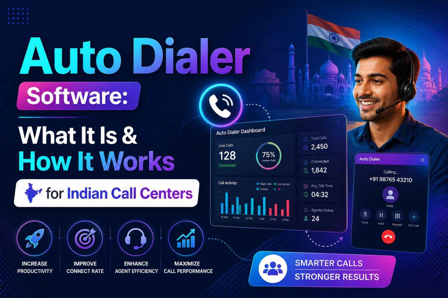 Auto Dialer Software: What It Is & How It Works for Indian Call Centers
