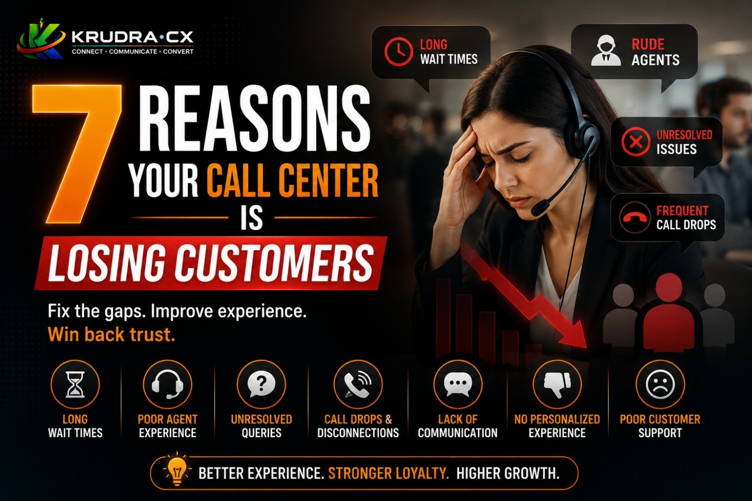 7 Reasons Your Call Center Is Losing Customers
