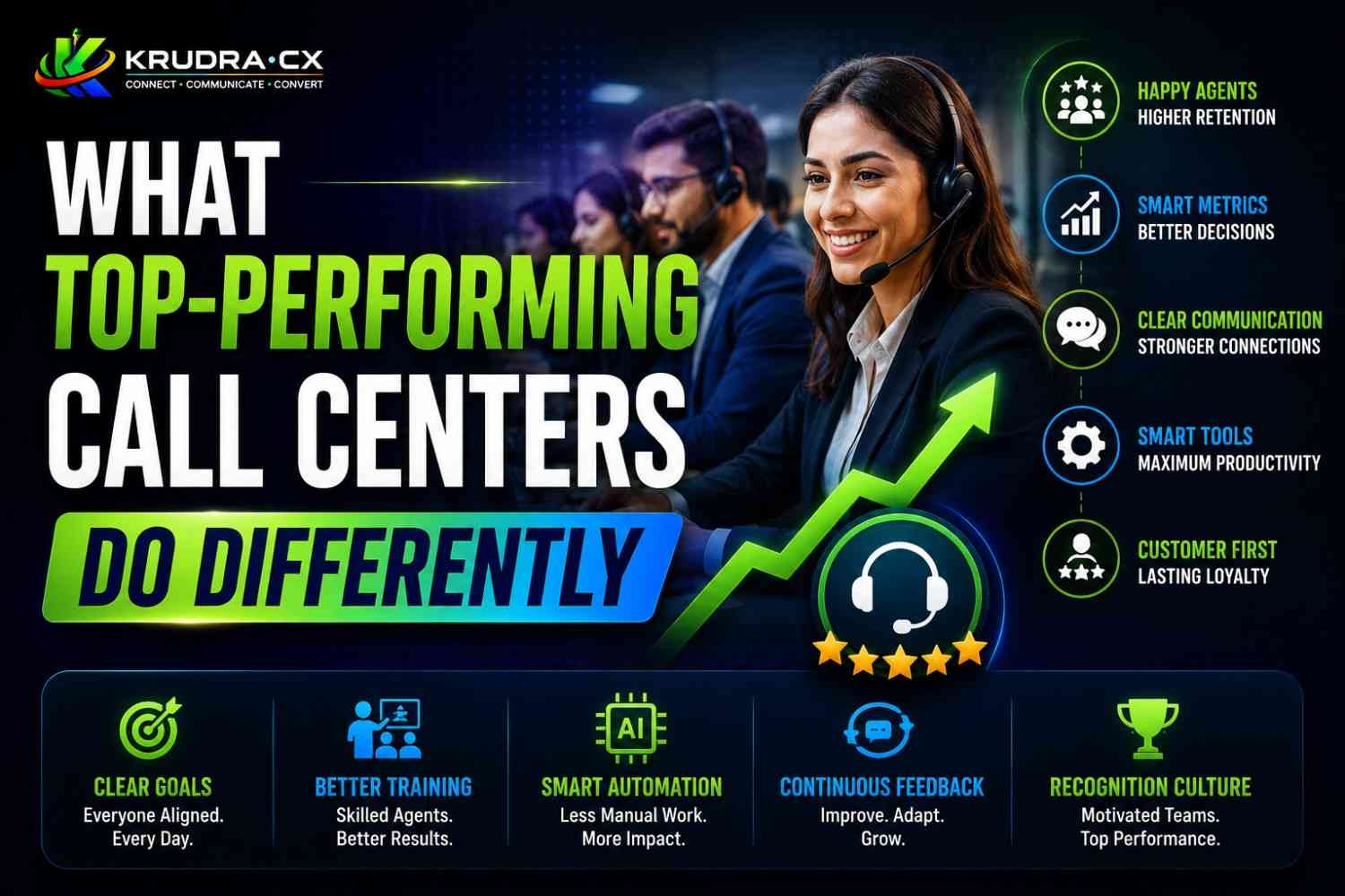 What Top-Performing Call Centers Do Differently