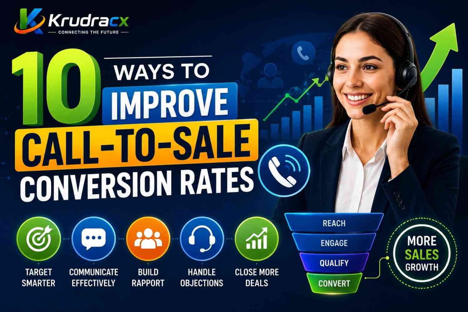 10 Ways to Improve Call-to-Sale Conversion Rates