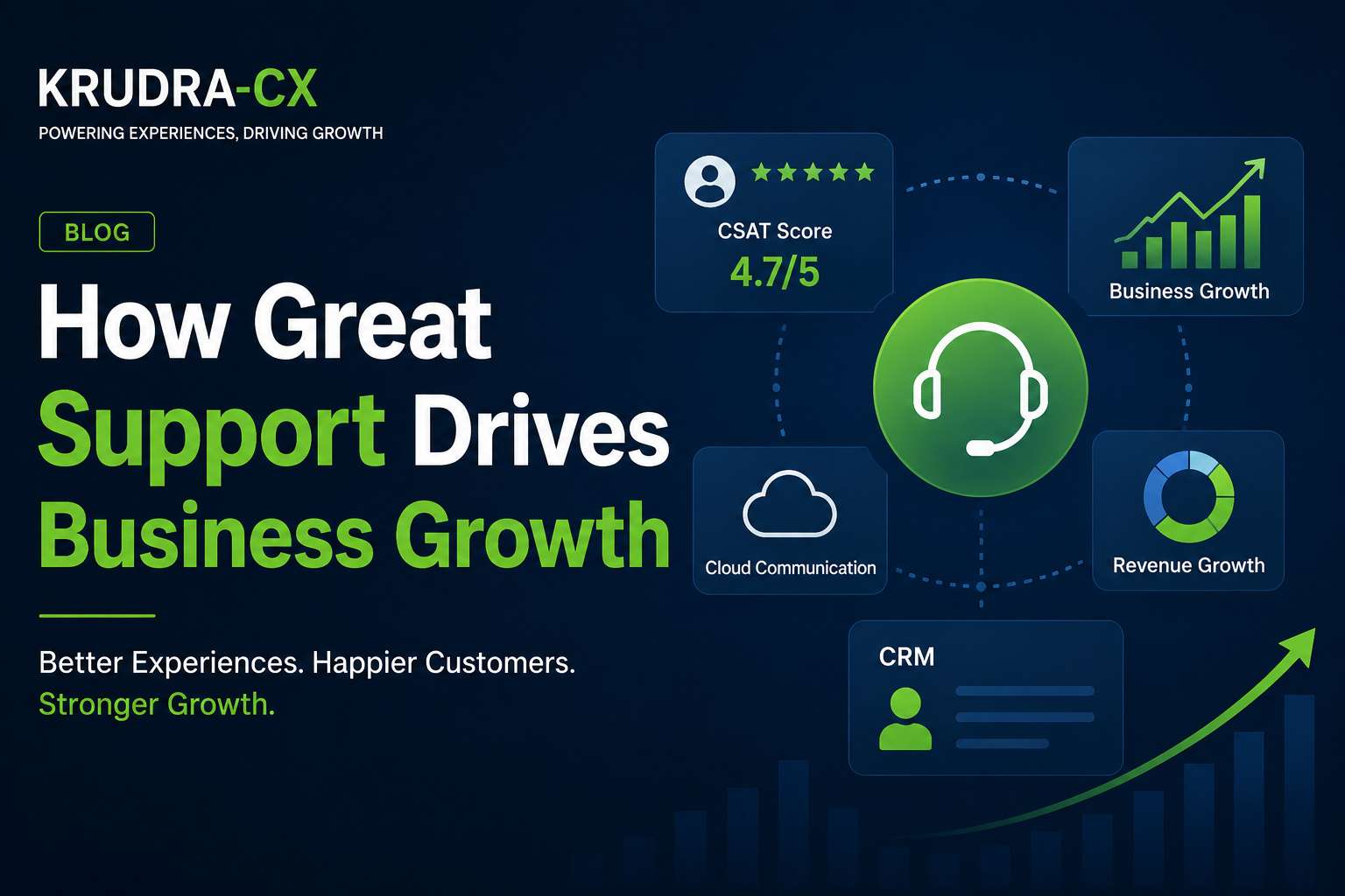 How Great Support Drives Business Growth