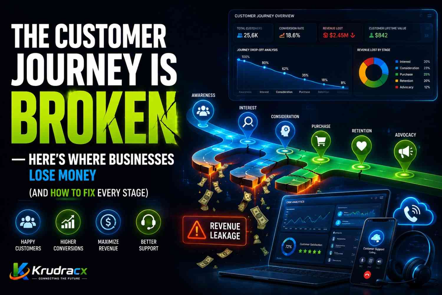 The Customer Journey Is Broken — Here's Where Businesses Lose Money (And How to Fix Every Stage)